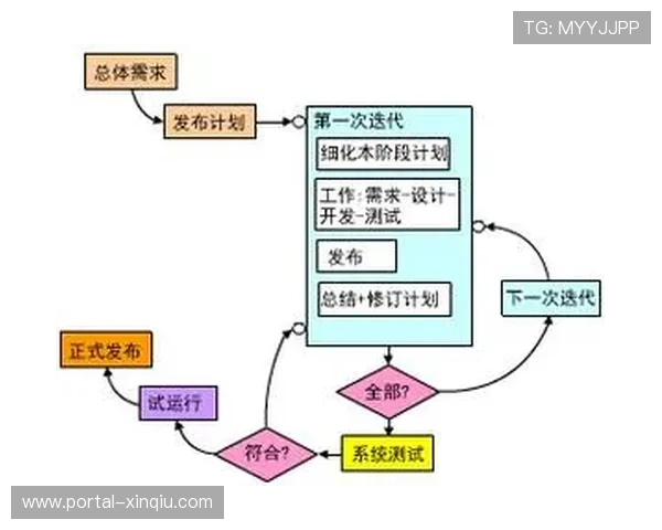 敏捷开发模式依托中台组件库,产品迭代速度大幅提升 敏捷开发模式依托中台组件库,产品迭代速度大幅提升